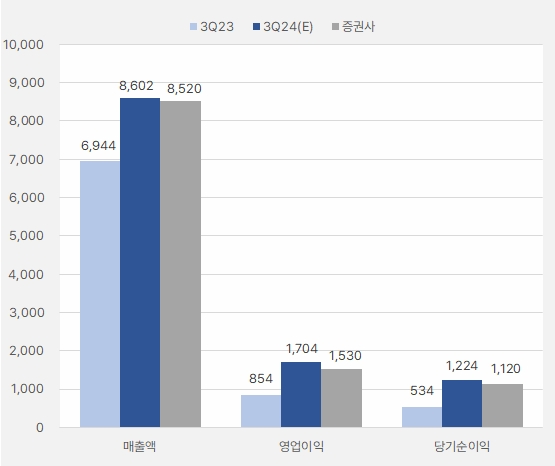 HD현대일렉트릭_3분기