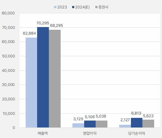 KCC_연간