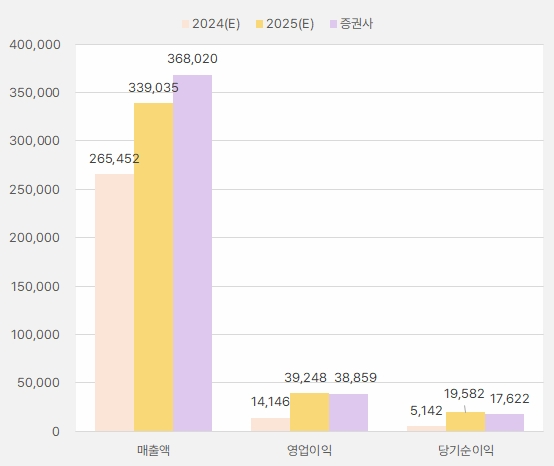 LG에너지솔루션_2025