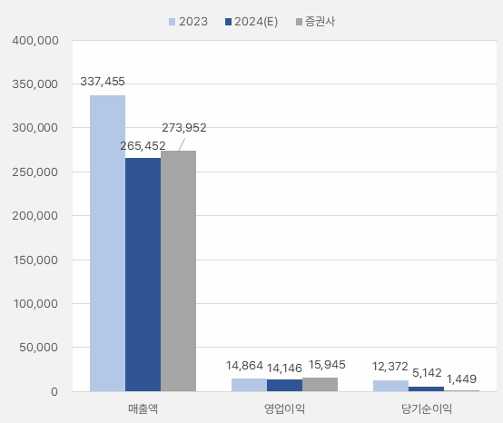 LG에너지솔루션_연간