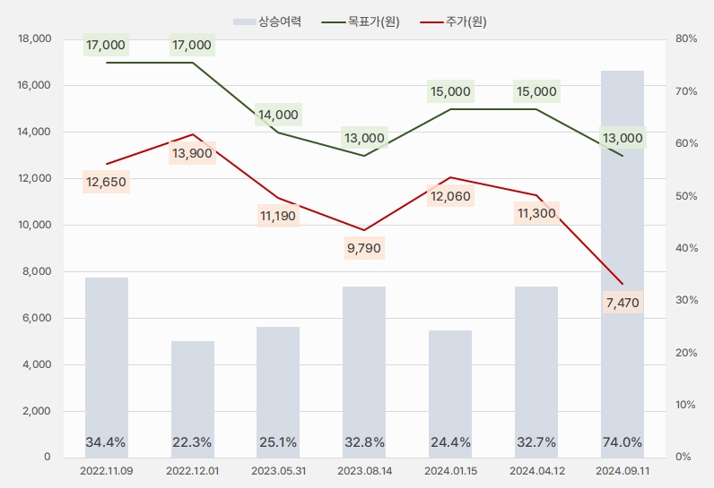 NHN KCP_목표주가