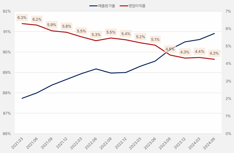 NHN KCP_영업이익률