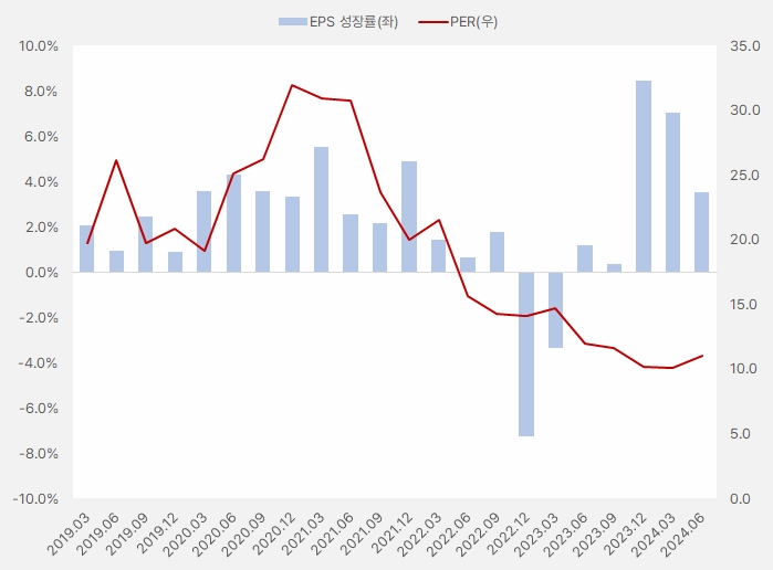 NICE평가정보_EPS