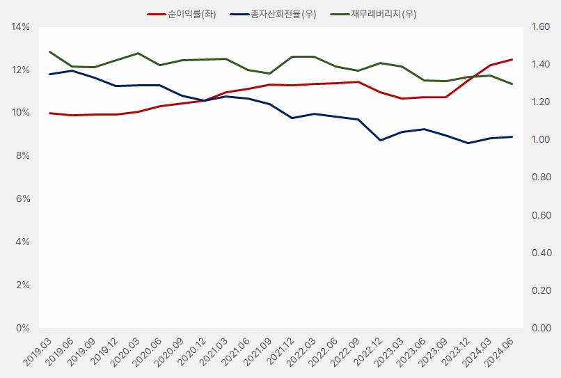 NICE평가정보_듀퐁