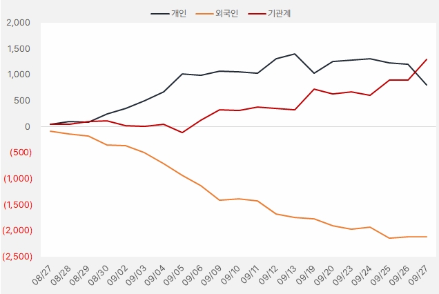 NICE평가정보_수급