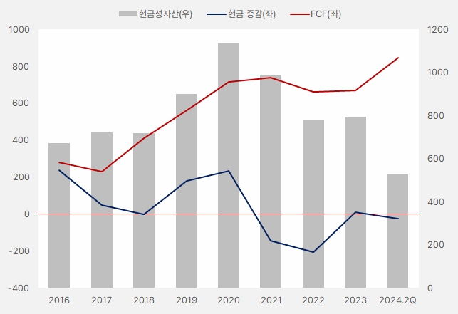 NICE평가정보_현금