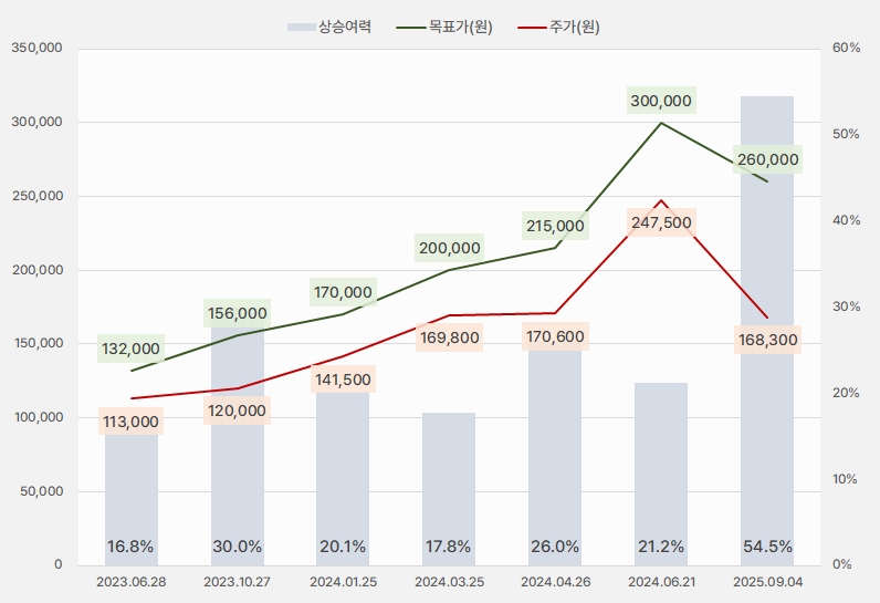 SK하이닉스_목표주가