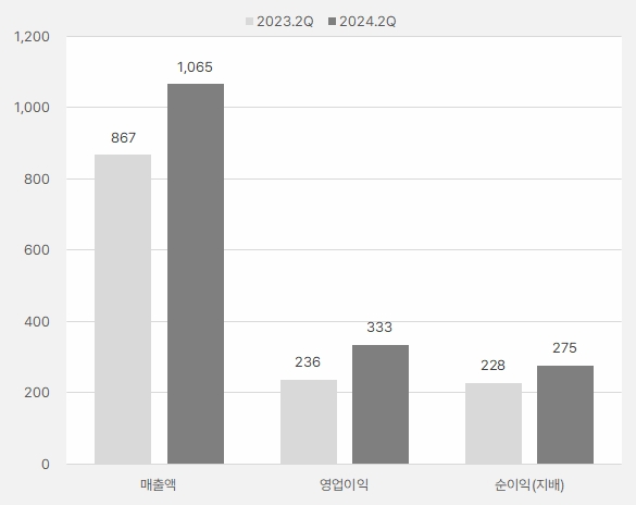 SOOP_2분기