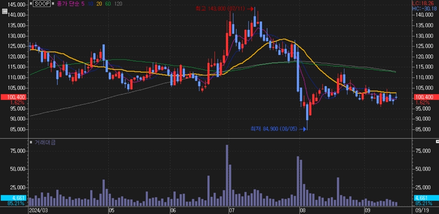 soop_주가