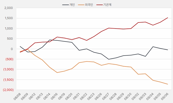 감성코퍼레이션_수급