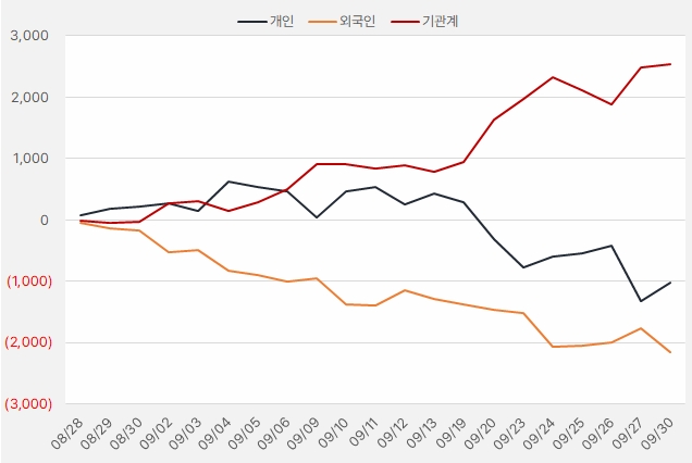 감성코퍼레이션_수급