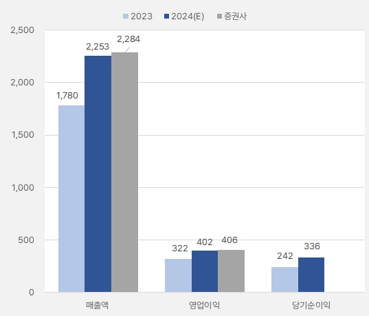 감성코퍼레이션_연간