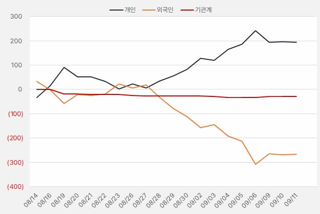 경동도시가스_수급