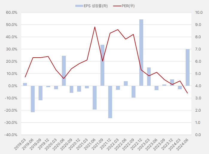 금화피에스시_EPSg