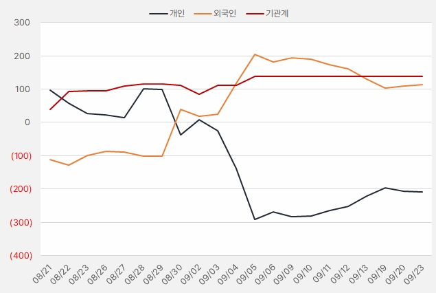 금화피에스시_수급