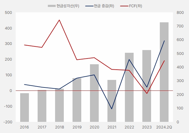 금화피에스시_현금