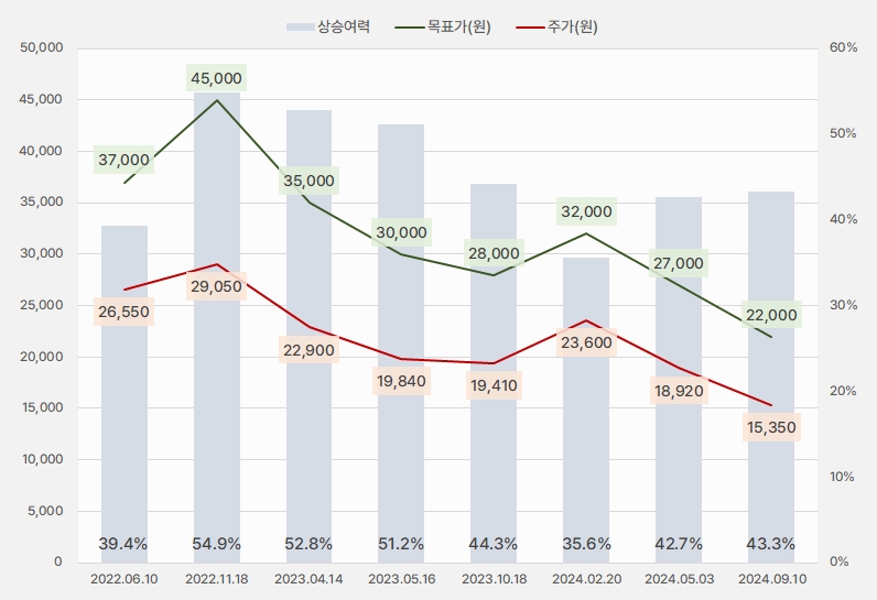 나스미디어_목표주가