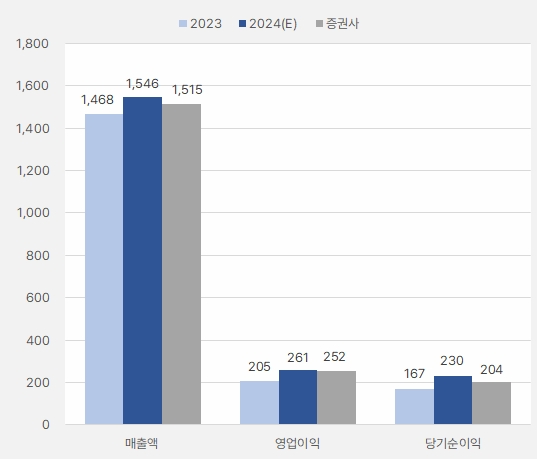 나스미디어_연간실적