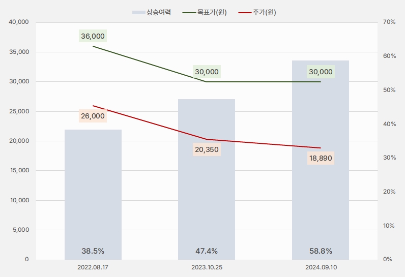 나이스정보통신_목표주가