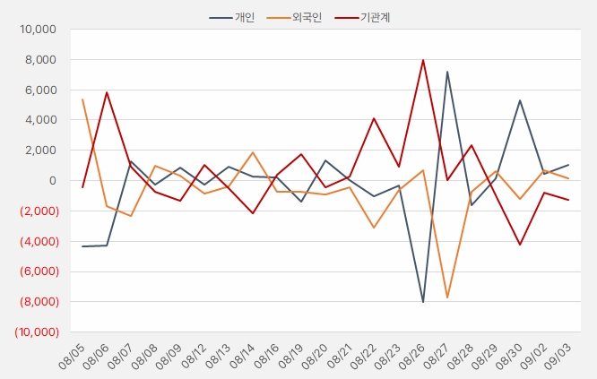 더존비즈온_수급