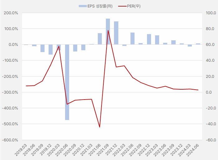 덕신이피씨_EPS성장률