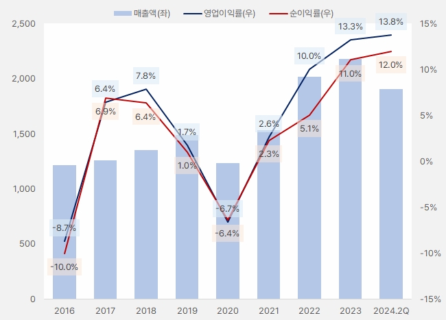 덕신이피씨_실적