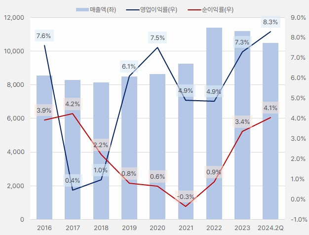 동성케미컬_실적