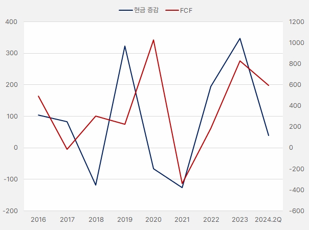 동성케미컬_현금흐름