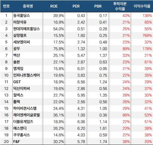 마법공식_20240920