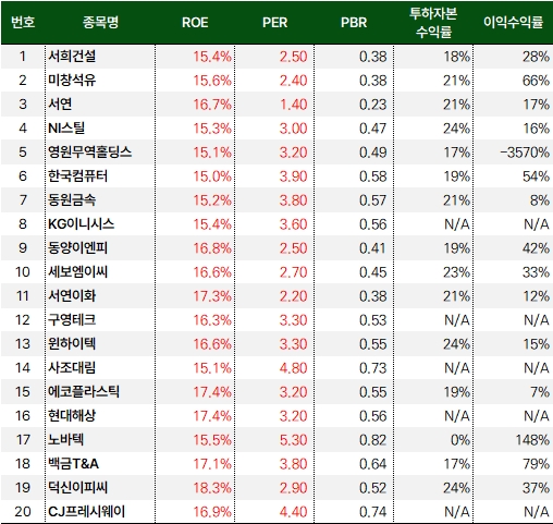 마법공식_easy_20240920