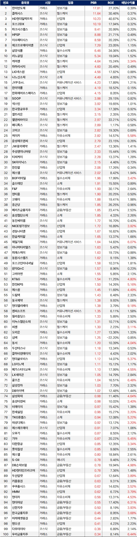 밸류업100_20240925