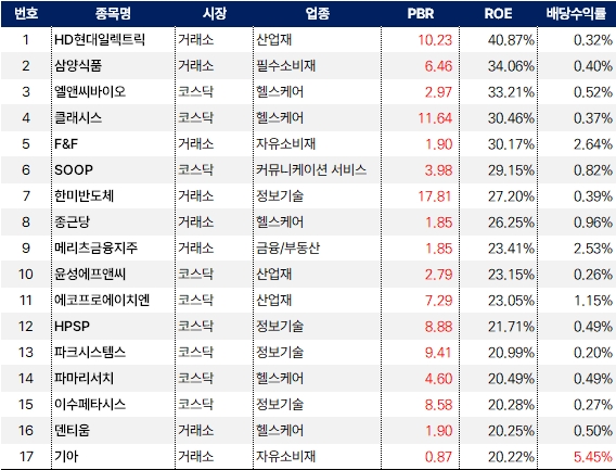 밸류업_ROE상위_20240925