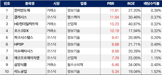 밸류업_상위10_20240925