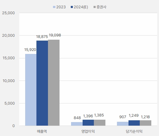 비에이치_연간