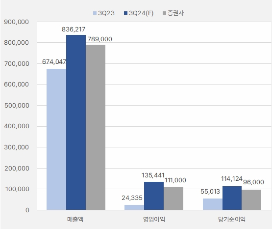 삼성전자_3분기