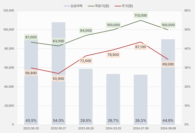 삼성전자_목표주가