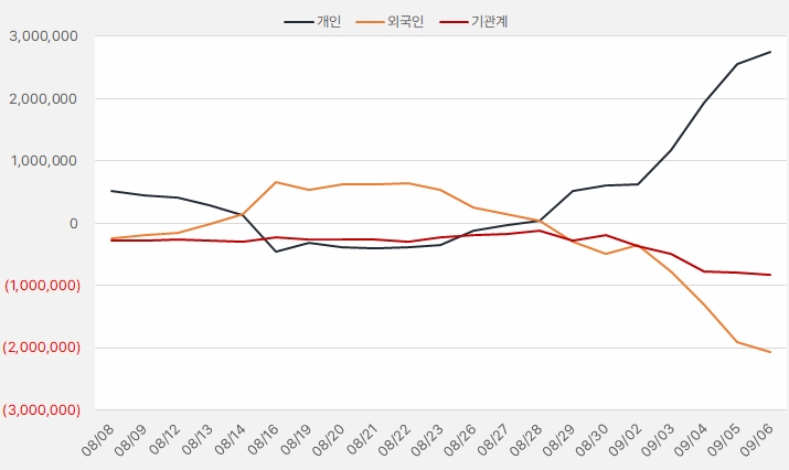 삼성전자_수급