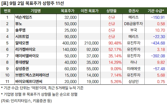 상향주_20240902