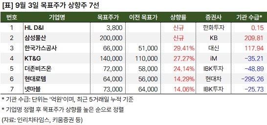 상향주_20240903