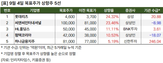 상향주_20240904