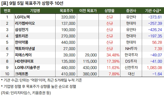 상향주_20240905