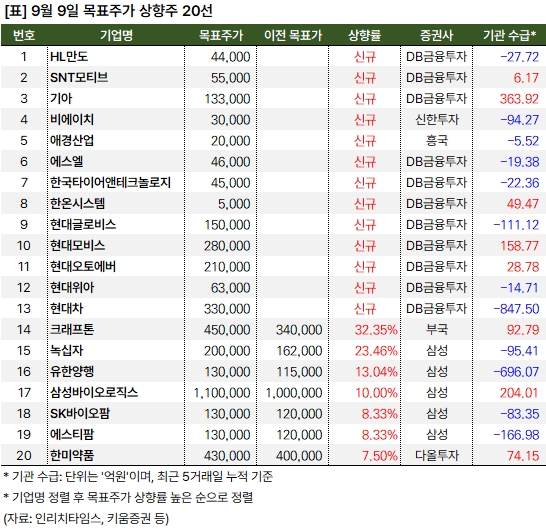 상향주_20240909