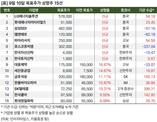 상향주_20240910