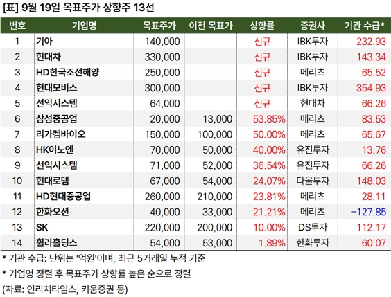 상향주_20240919