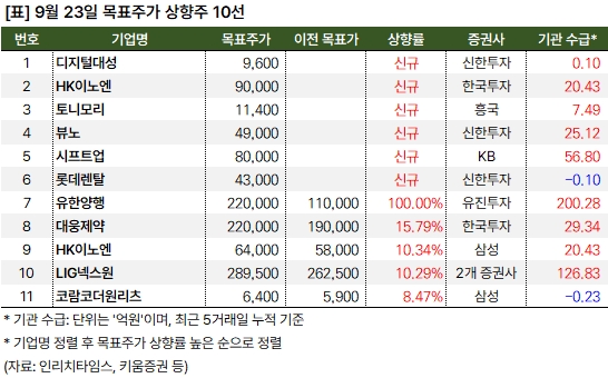 상향주_20240923