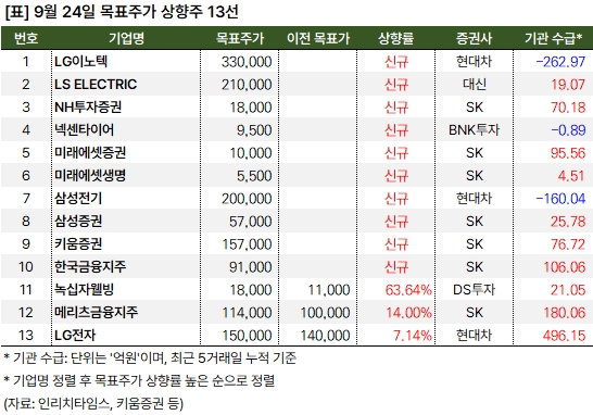 상향주_20240924