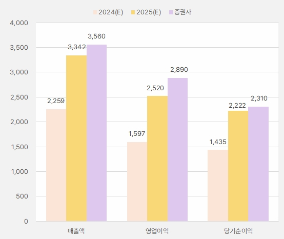 시프트업_2025