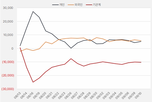 시프트업_수급