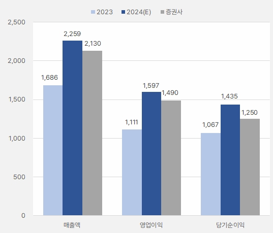 시프트업_연간