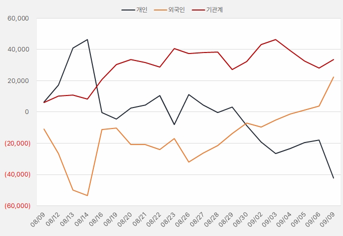 실리콘투_수급